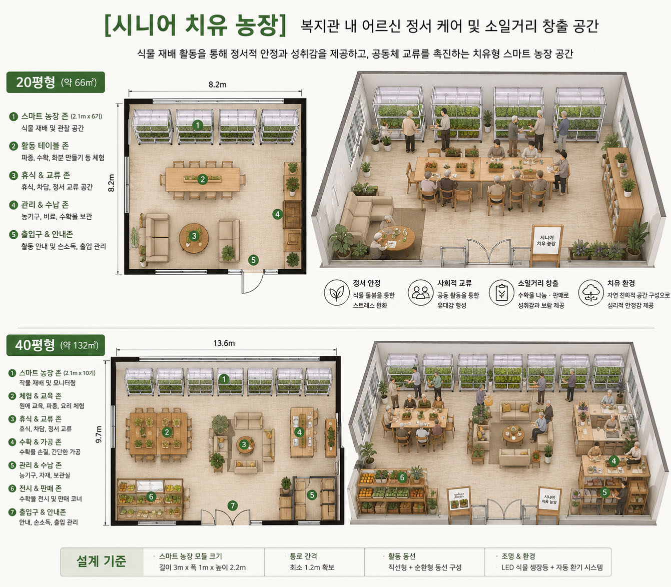 시니어 치유 농장